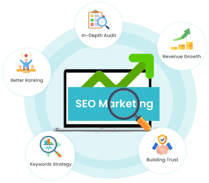 SEO marketing map covering in-depth audits, keyword strategy, rankings, trust and revenue growth