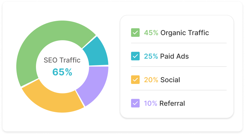 SEO Marketing Consultant