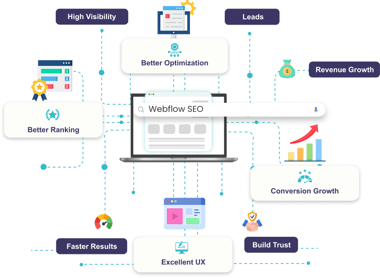 Webflow SEO Optimization Services - Hustle Marketers