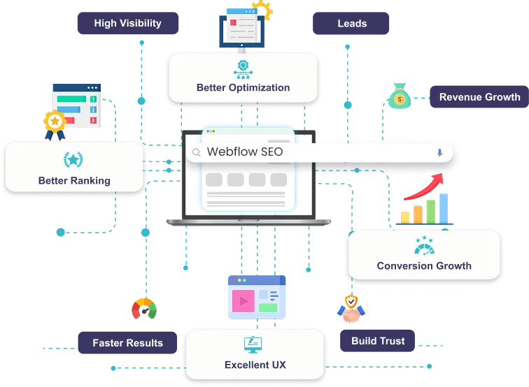 Webflow SEO Optimization Services - Hustle Marketers