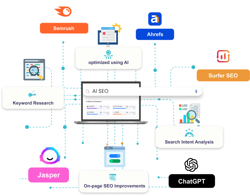 About AI SEO Company