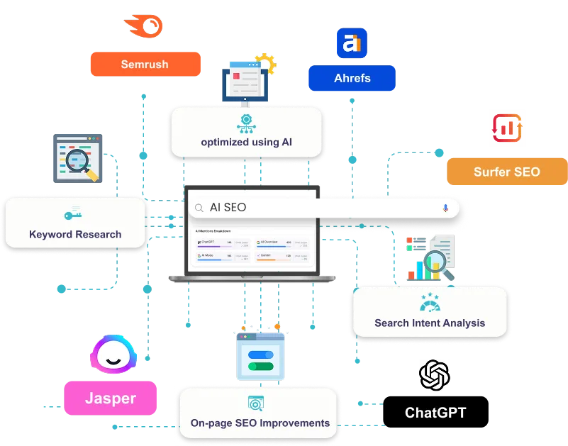 About AI SEO Company