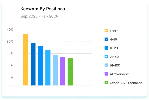 Keyword - Hustle Marketers Digital Marketing