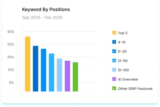 Keyword - Hustle Marketers Digital Marketing