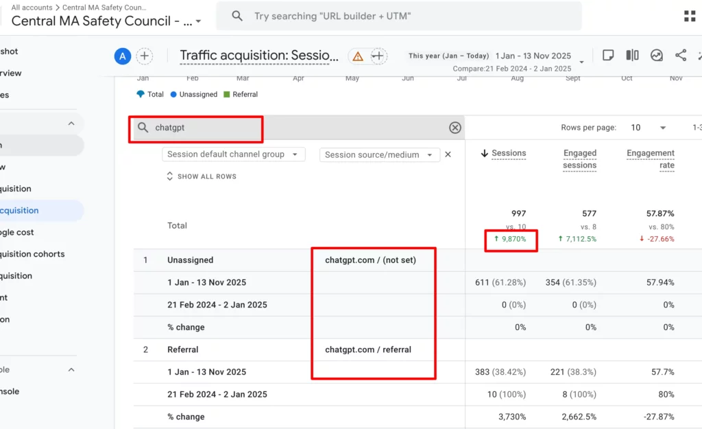 Check out the G4 results achieved by Ishant Sharma by Implementing SEO for Driving Schools