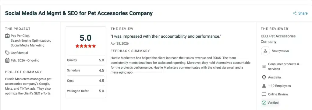 Google Ads dashboard showing 15.25x ROAS and 2670 purchases for a UK curly hair brand on Shopify managed by Ishant Sharma at Hustle Marketers