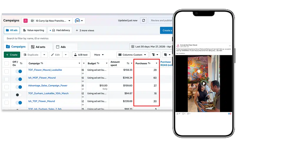 Facebook and Instagram ads results for a restaurant with an ad preview on mobile