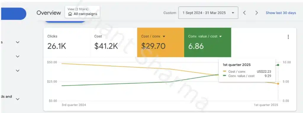Explore Google Ads results for baby care brand by Ishant Sharma