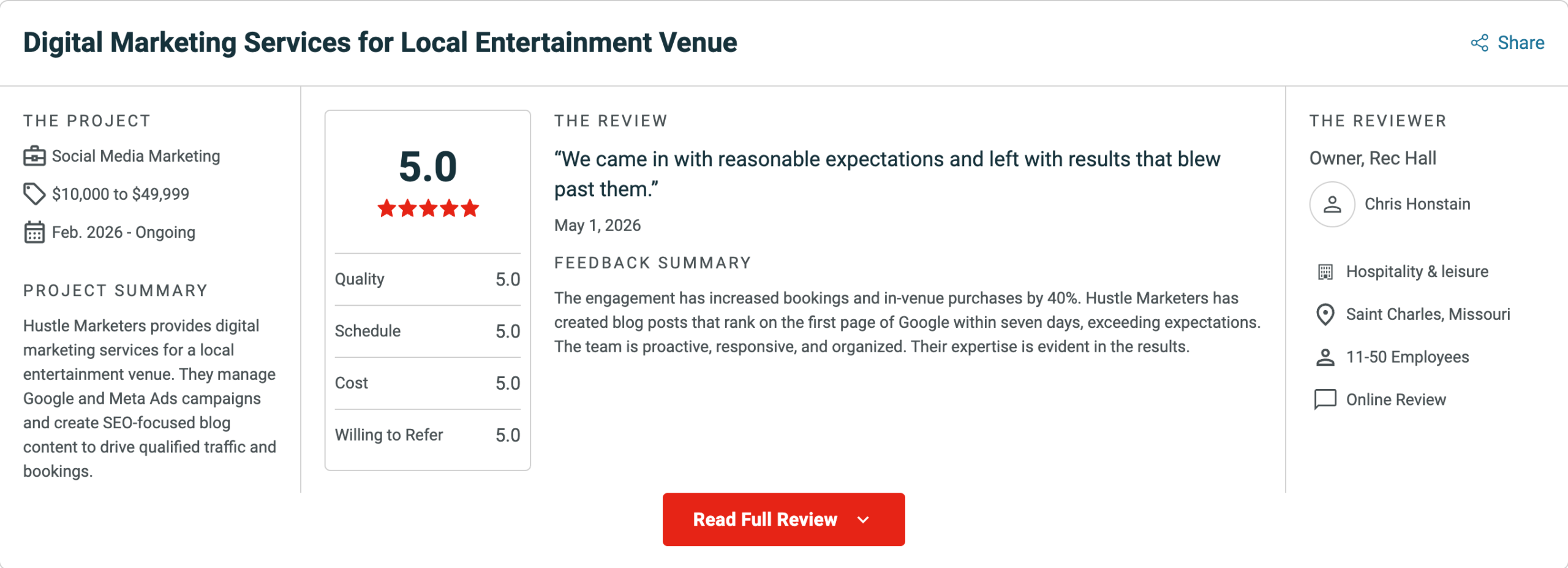 Clutch 5-star review for Hustle Marketers digital marketing services for Rec Hall entertainment venue – 40% revenue lift