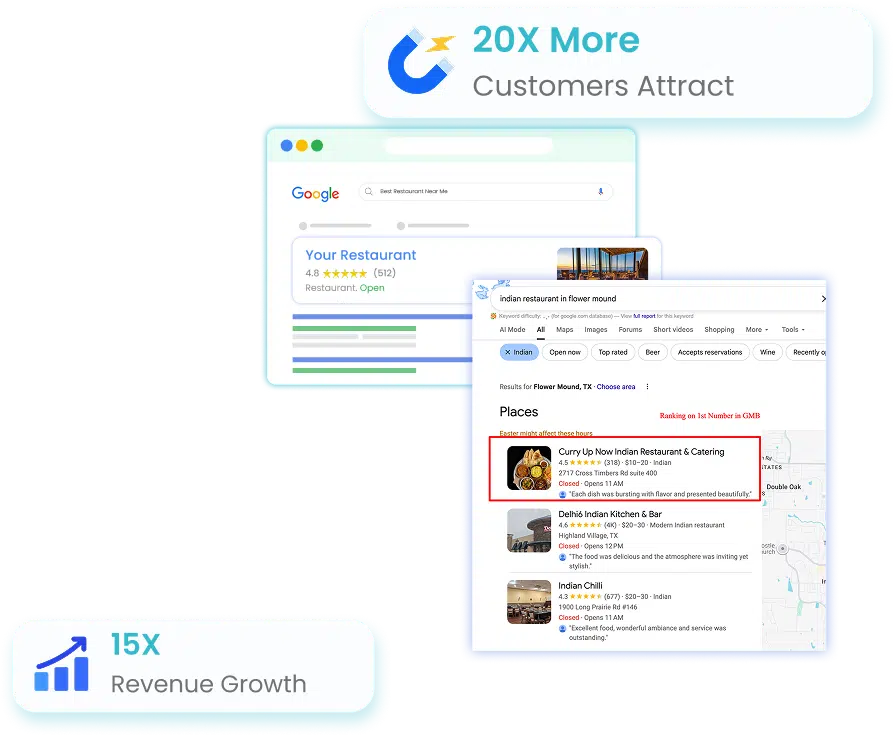 Restaurant SEO results on Google search and Maps with 20X more customers and 15X revenue growth