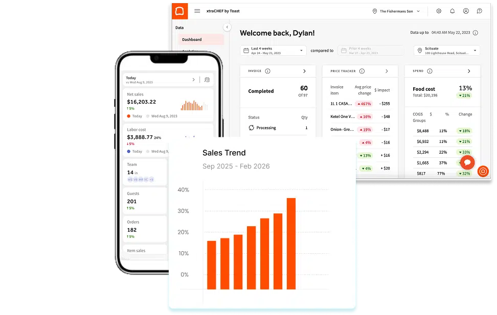 Toast POS dashboard with a sales trend chart showing restaurant revenue growth
