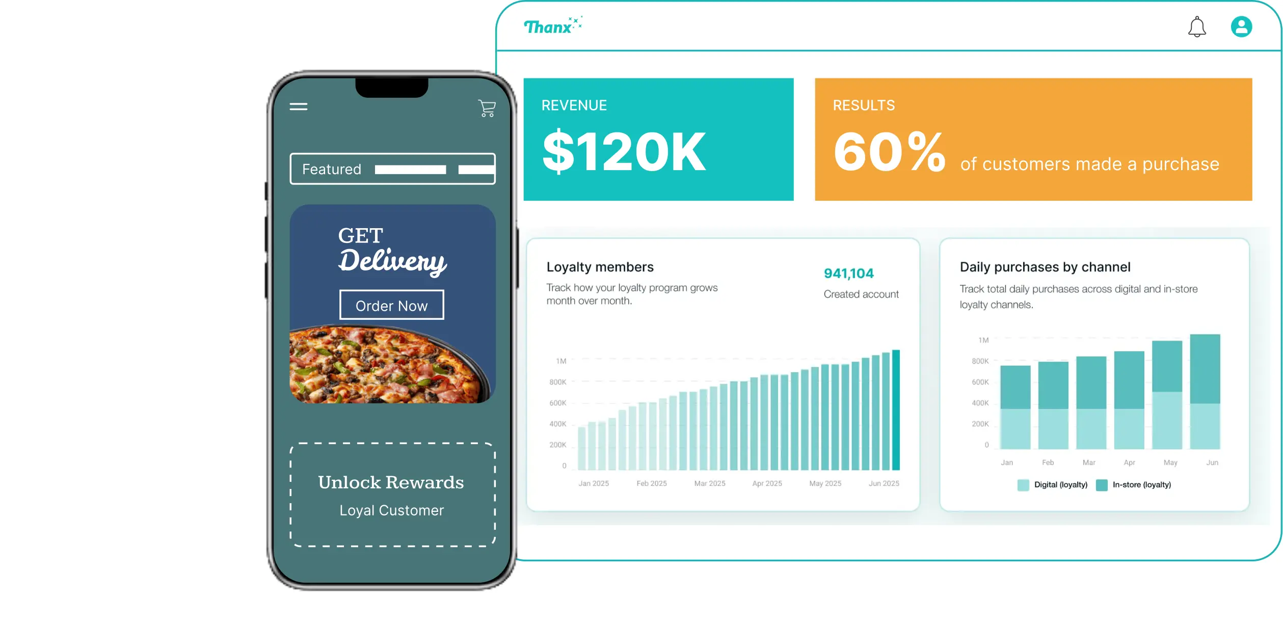 thanx-loyalty-dashboard-restaurant by hustlemarketers