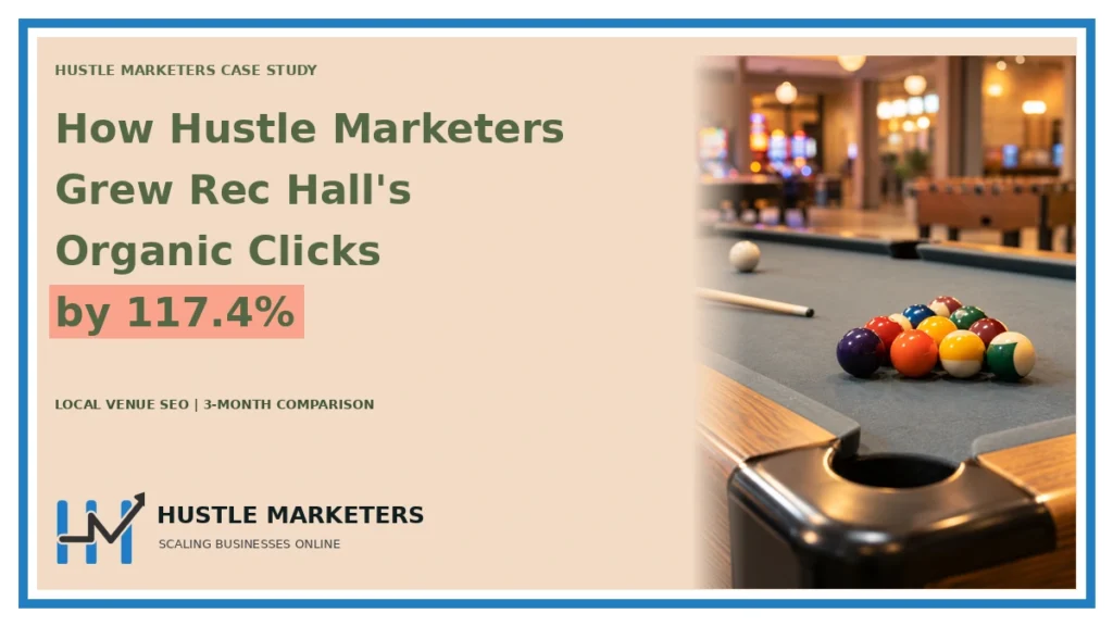 Case study cover: How Hustle Marketers. Grew Rec Hall's. Organic Clicks. by 117.4%. LOCAL VENUE SEO | 3-MONTH COMPARISON. Topic scene is illustrative.