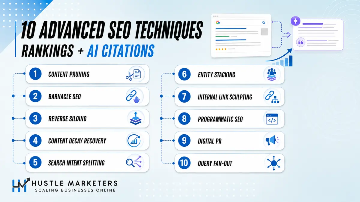 Overview infographic listing ten advanced SEO techniques for stronger rankings and AI citations.