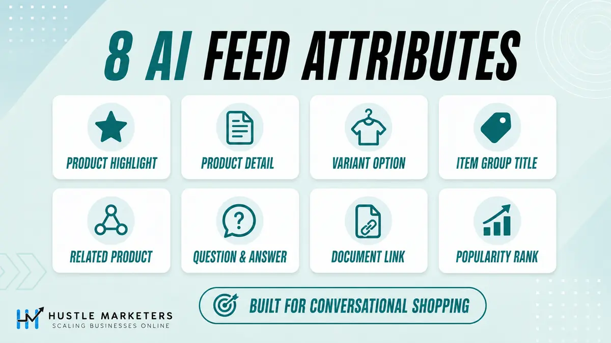 Google Merchant Center conversational attributes: question and answer, document link, related product, item group title, variant option, and popularity rank, plus product highlight and product detail