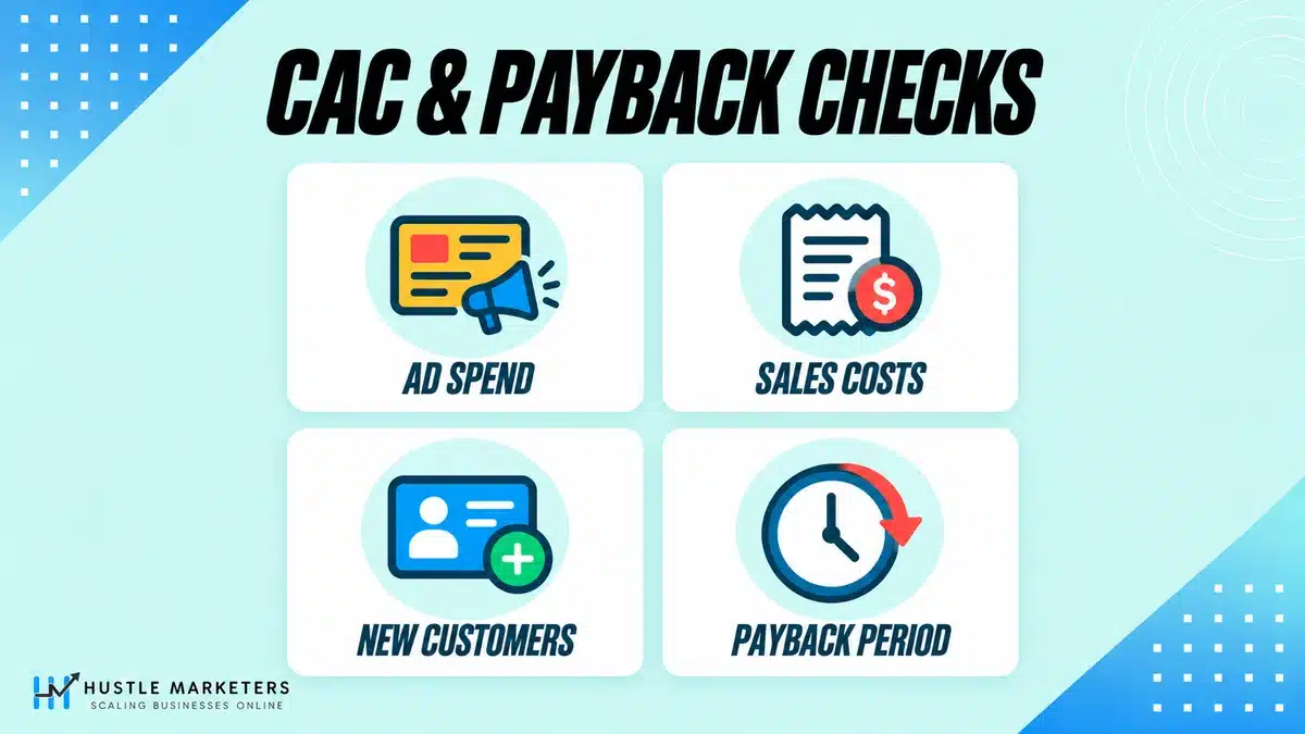 Customer acquisition cost inputs including ad spend, sales costs, new customers and payback period.