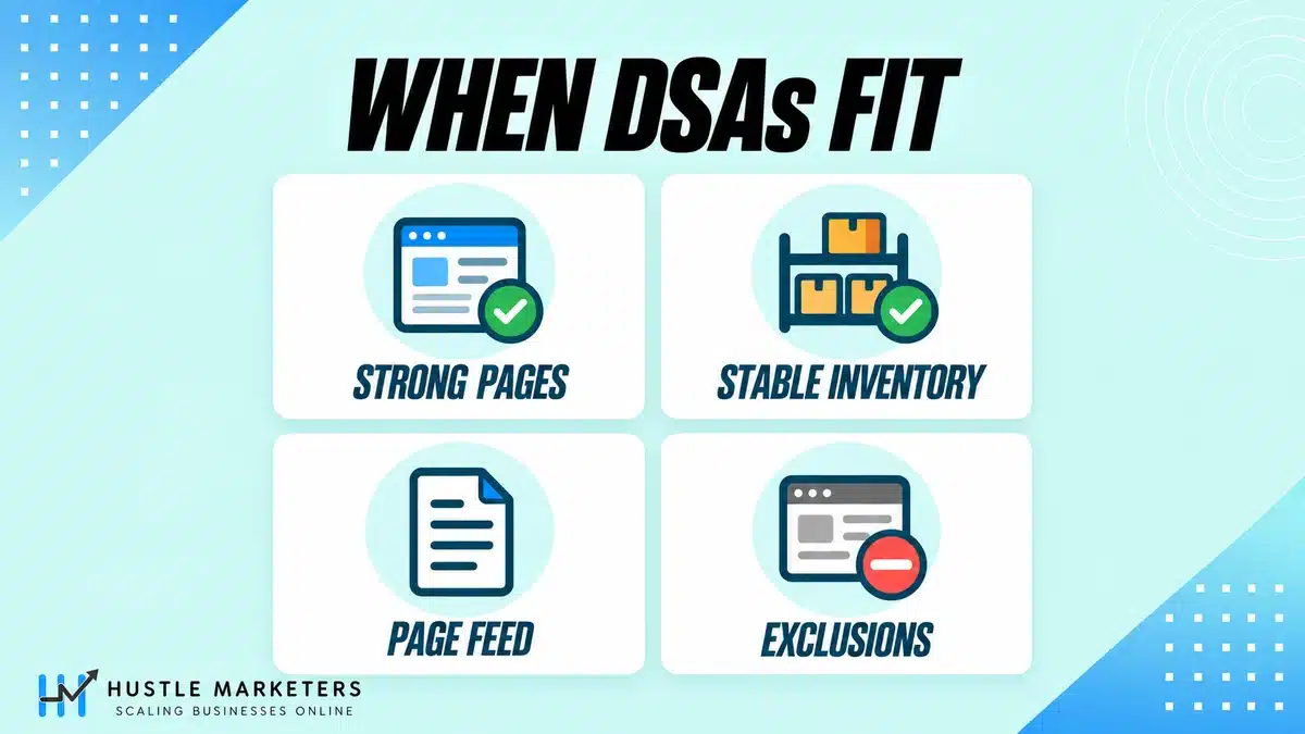 Dynamic Search Ads fit checks for strong pages, stable inventory, a page feed and exclusions.