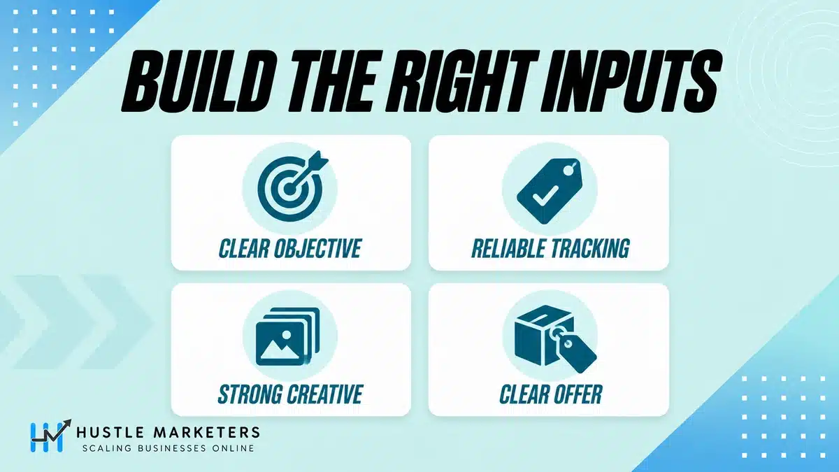 Facebook Ads inputs illustrated as a clear objective, reliable tracking, strong creative and a clear offer.