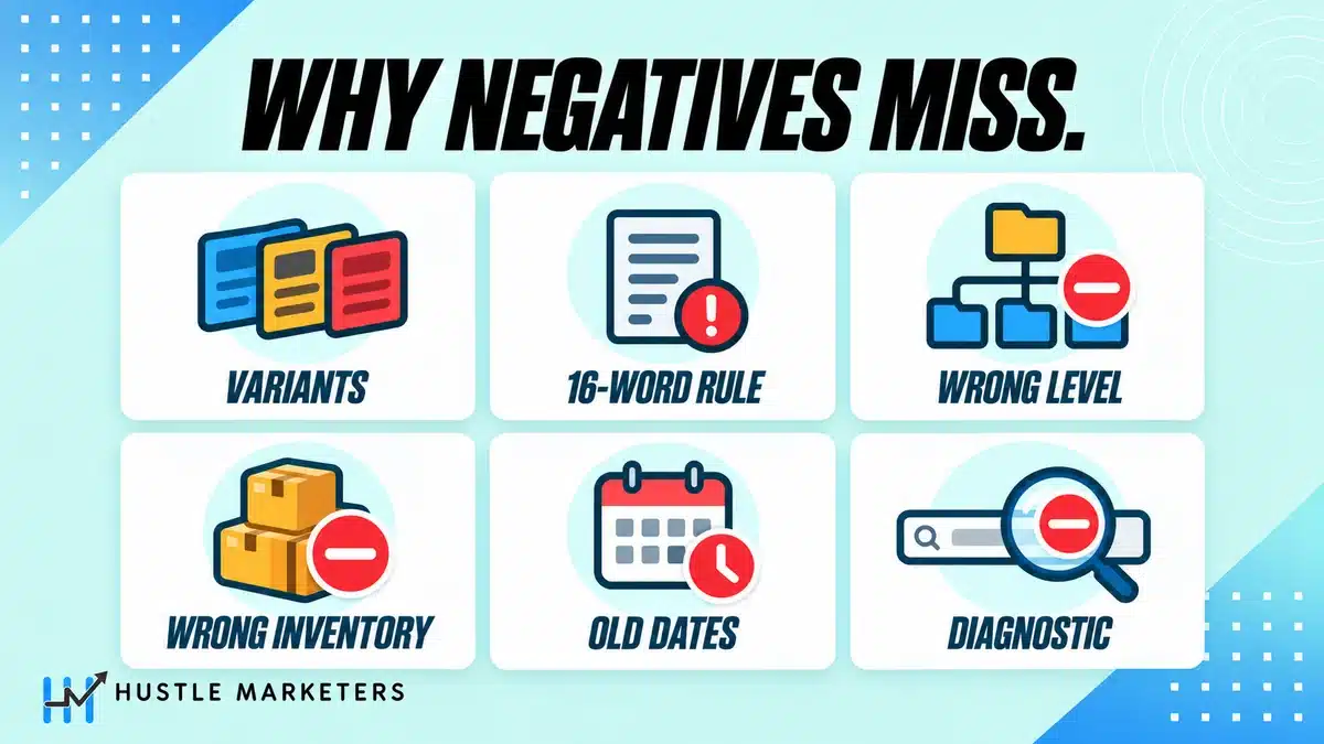 Six causes of negative keyword misses: variants, 16-word rule, wrong level or inventory, old dates and diagnostic false positives.