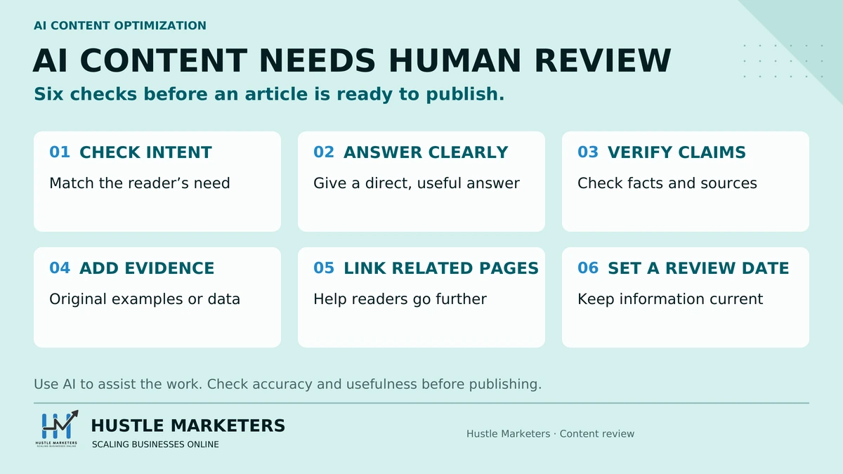 AI content human review checklist: intent, clear answers, verified claims, evidence, related links and review dates.