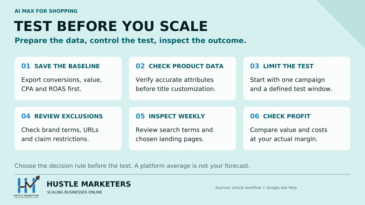 Six checks for testing AI Max for Shopping: save a baseline, check product data, limit the test, review exclusions, inspect weekly and check profit.