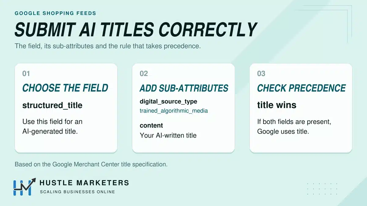 AI product title guide: use structured_title with digital_source_type set to trained_algorithmic_media and content set to the title. If both title fields are supplied, title takes precedence.