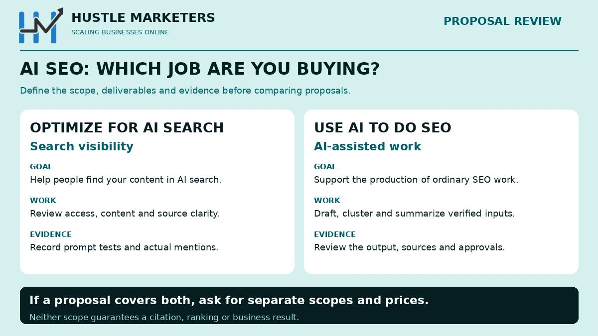 AI SEO proposal comparison separating optimizing for AI search from using AI to do SEO, with goals, work and evidence for each scope.