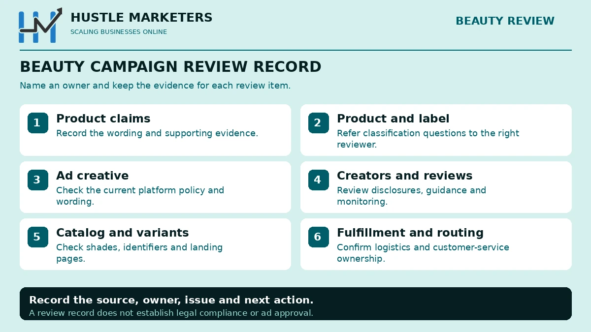 Six-part beauty campaign review covering product claims, product and label, ad creative, creators and reviews, catalog variants, and fulfillment with customer-service routing.
