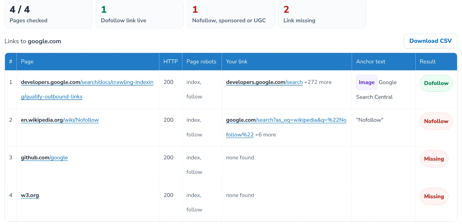 Bulk backlink checker results for 4 pages, showing one dofollow link, one nofollow link and two missing links