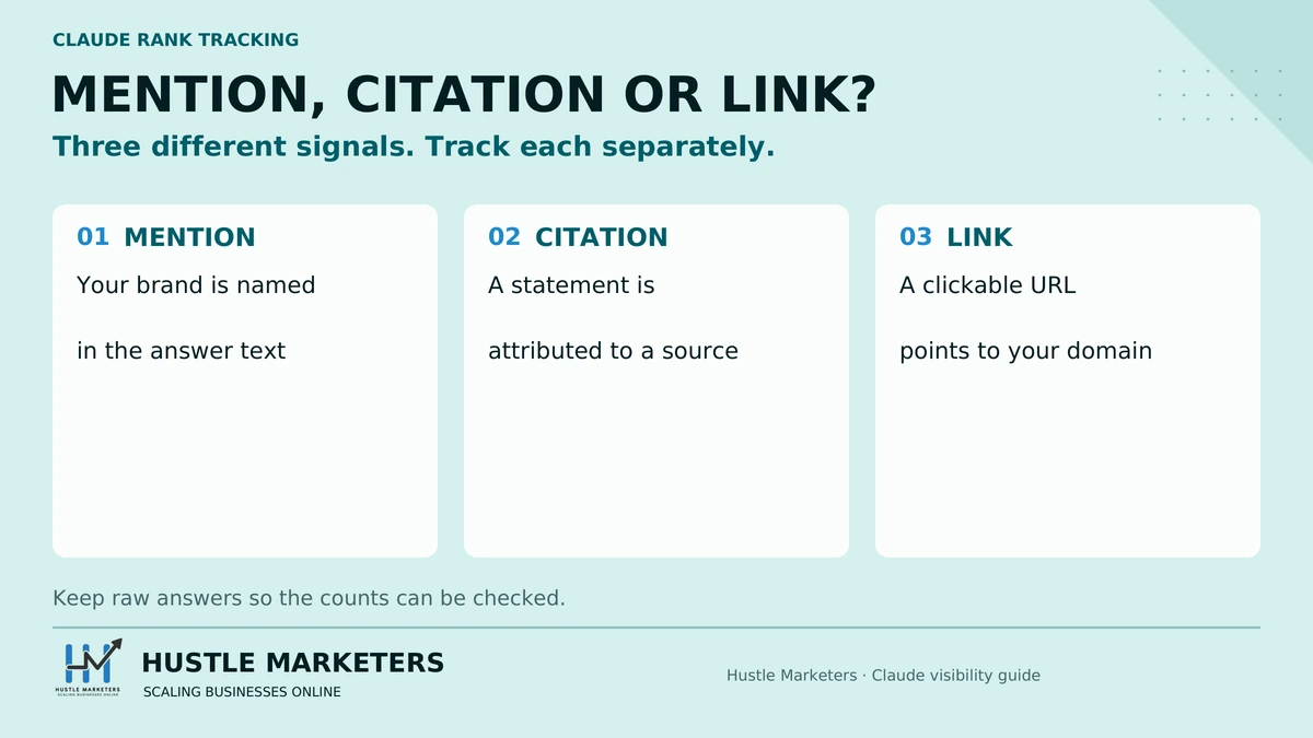 Brand visibility comparison showing the difference between a mention, a citation and a link to your domain.