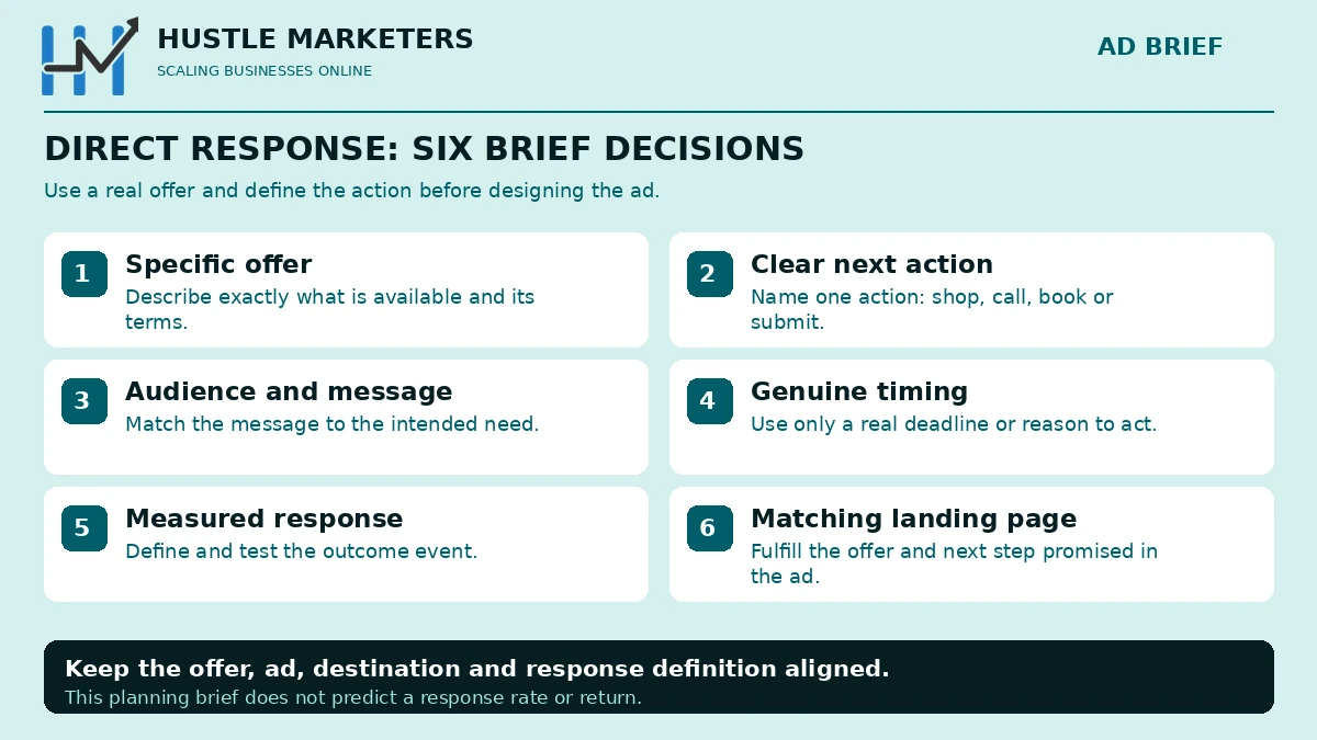 Six-decision direct response ad brief covering the specific offer, clear next action, audience and message, genuine timing, measured response and matching landing page.