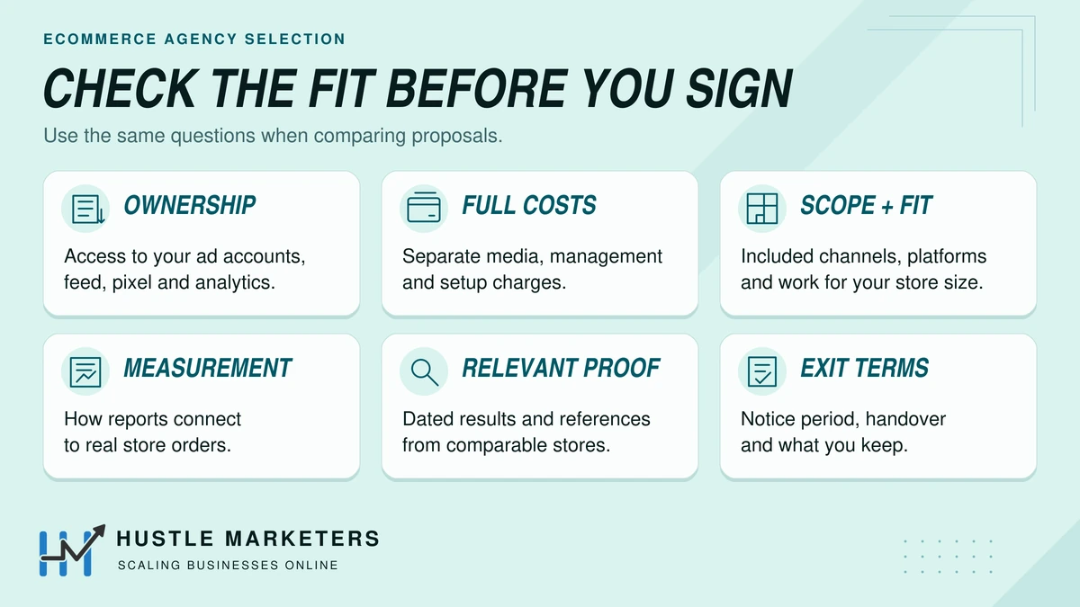 Ecommerce agency hiring scorecard covering account ownership, costs, scope, order reporting, relevant proof and exit terms.