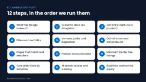 Ecommerce SEO audit in 12 steps: indexing, crawl, internal links, filters, variants and pagination, out-of-stock products, search demand, product structured data, Merchant Center free listings, Core Web Vitals, AI search and backlinks