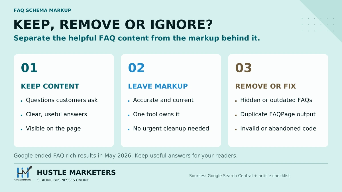 FAQ checklist: keep useful visible answers, leave accurate stable markup, and remove or fix hidden, duplicate, outdated or invalid markup.