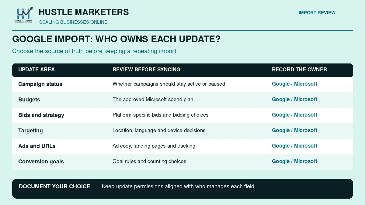 Google Import review map for choosing ownership of campaign status, budgets, bidding, targeting, ads, URLs and conversion goals
