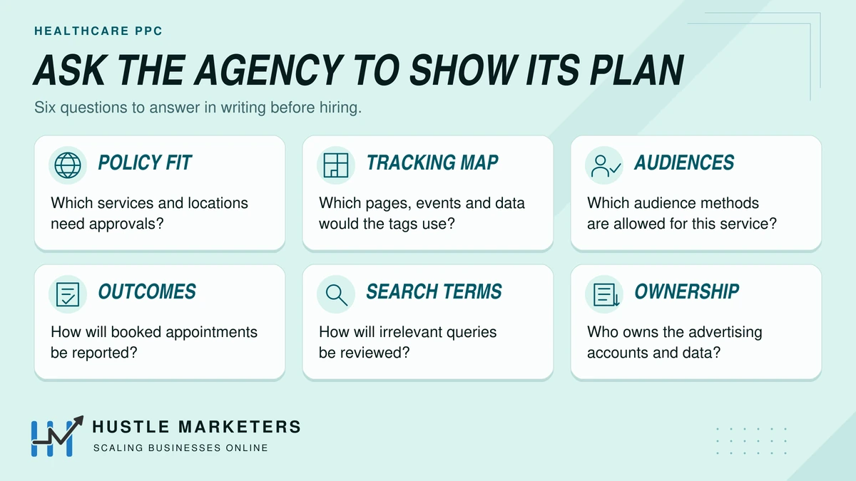 Six healthcare PPC agency checks: policy fit, tracking data, allowed audiences, booked-appointment reporting, search terms and account ownership.