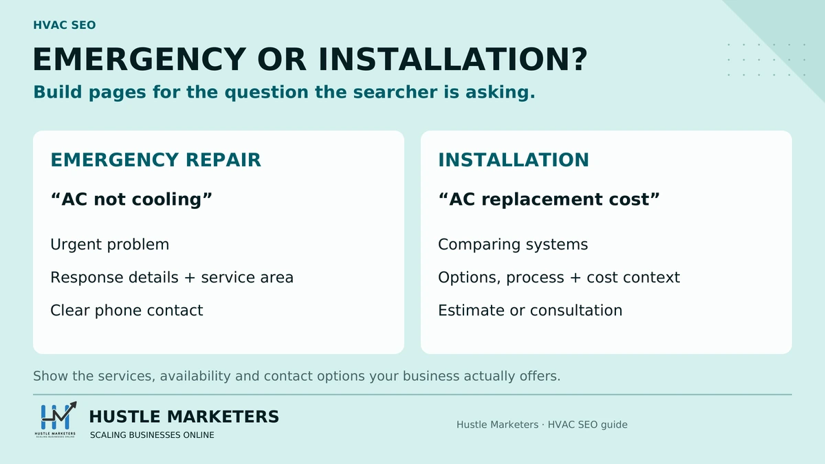HVAC search intent comparison between emergency repair and installation or replacement.