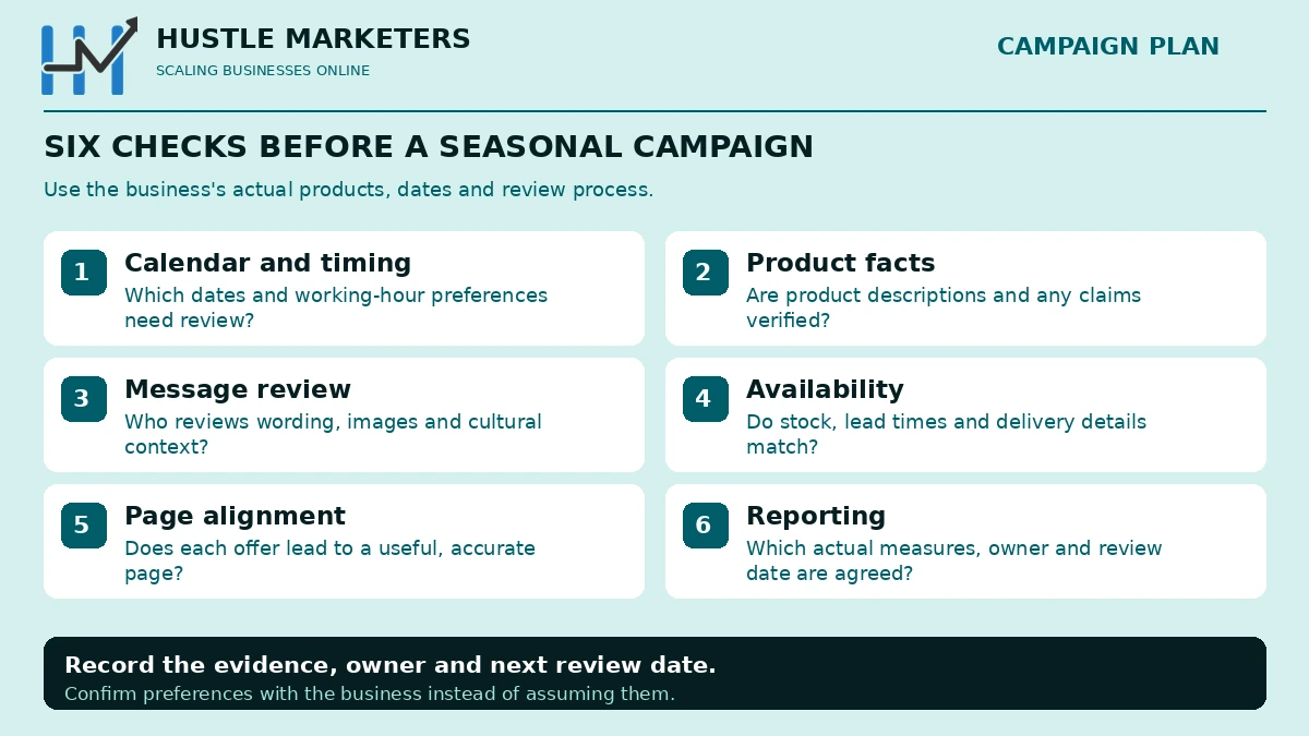 Six-check seasonal campaign review covering calendar and timing, product facts, message review, availability, page alignment and reporting.