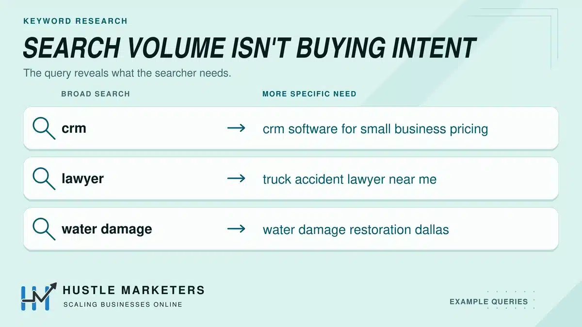 Broad keywords compared with specific searches for CRM pricing, a truck accident lawyer and water damage restoration.