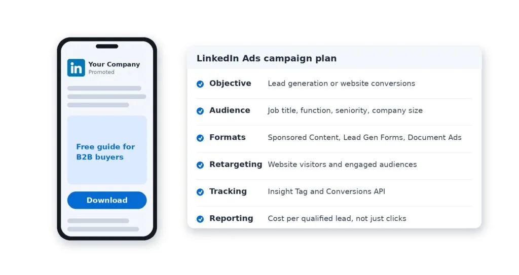 LinkedIn Ads campaign plan: objective, audience, formats, retargeting, tracking and reporting