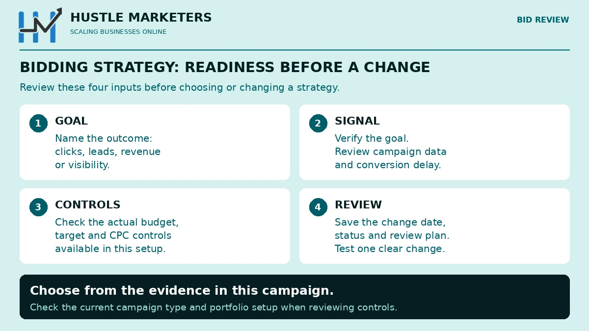 Microsoft Ads bidding readiness review with four inputs: campaign goal, conversion signal, available controls and a dated evaluation plan.