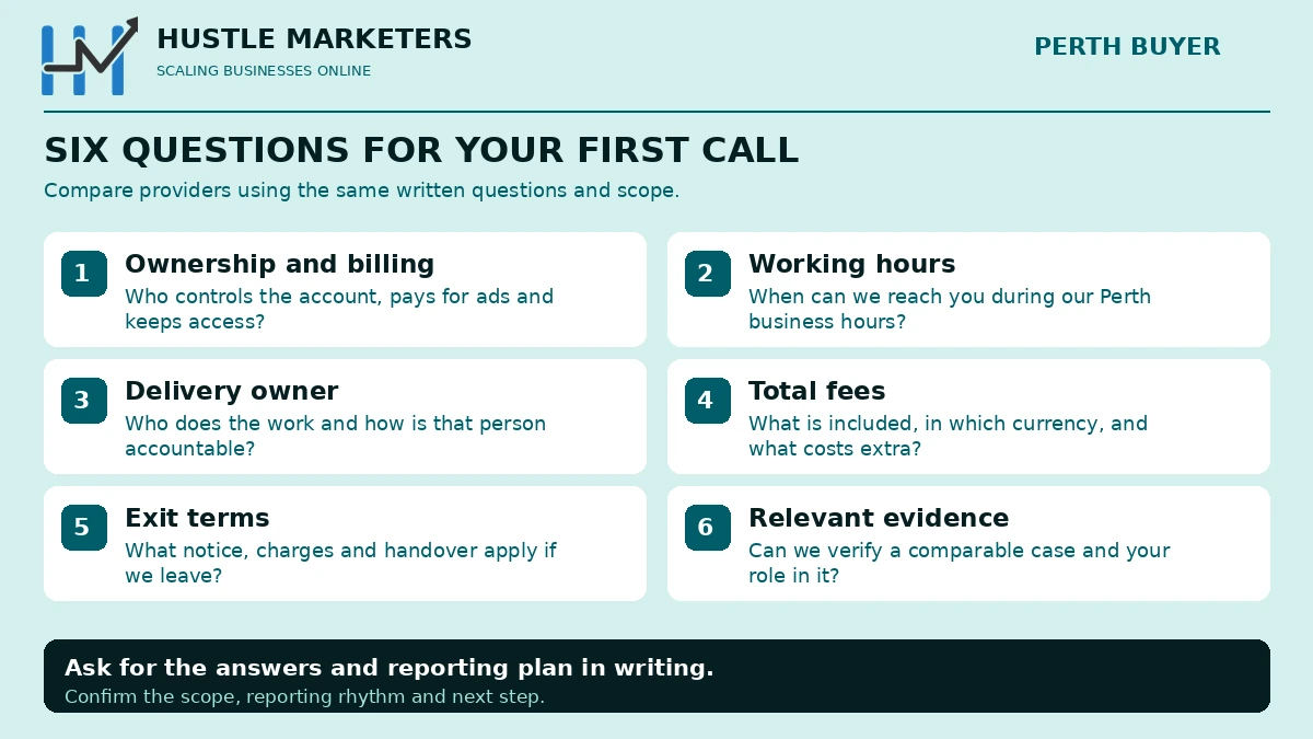 Six questions for hiring a Google Ads consultant covering account ownership and billing, working hours, delivery owner, total fees, exit terms and relevant evidence.