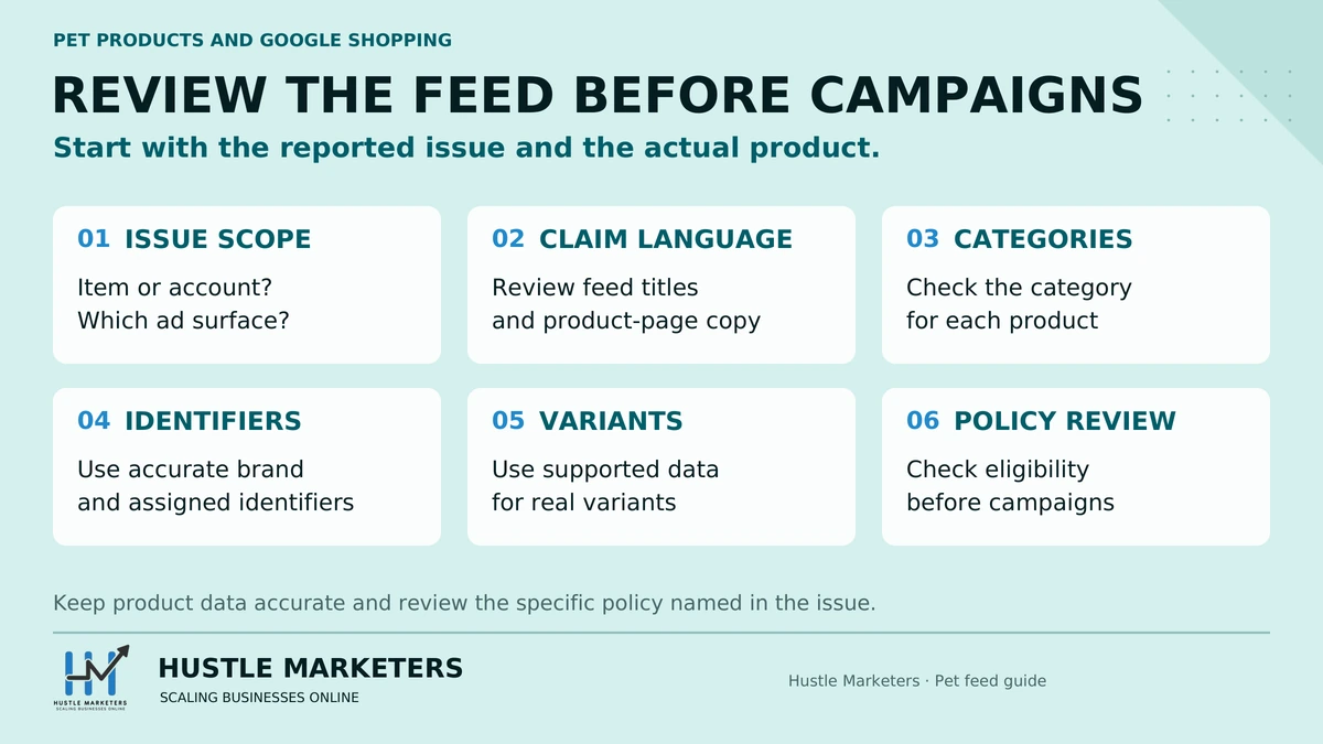 Pet product feed review checklist covering issue scope, claim language, categories, identifiers, variants and policy review.