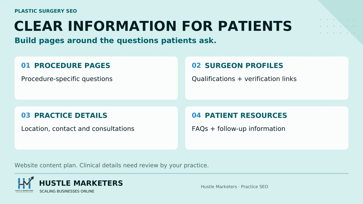 Plastic surgery website content plan with procedure pages, surgeon profiles, practice details and patient resources.