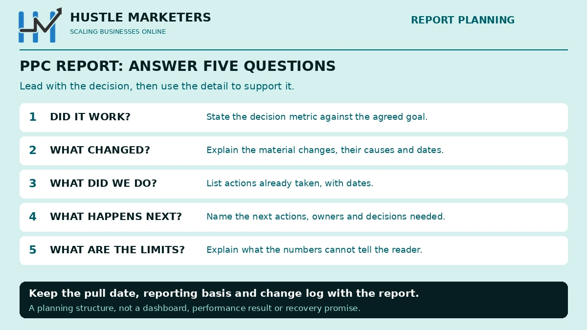 PPC report planning checklist with five questions: did it work, what changed, what did we do, what happens next and what are the limits.