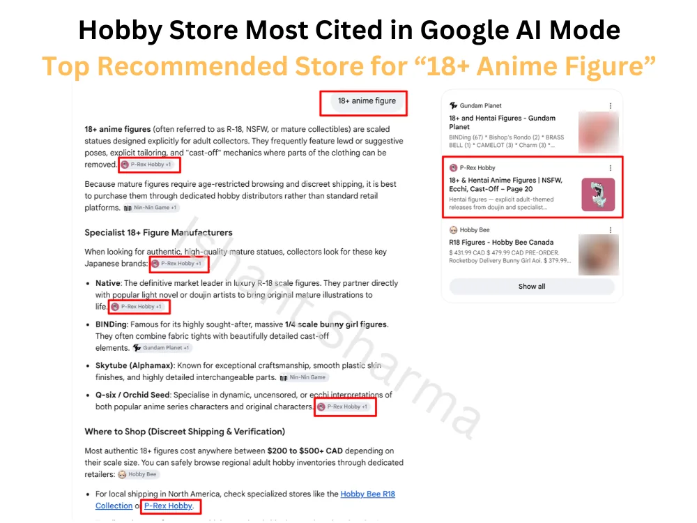 Google AI Mode answer for the query 18+ anime figure citing P-Rex Hobby as a source four times, linking it in the where to shop section and listing it in the sources panel