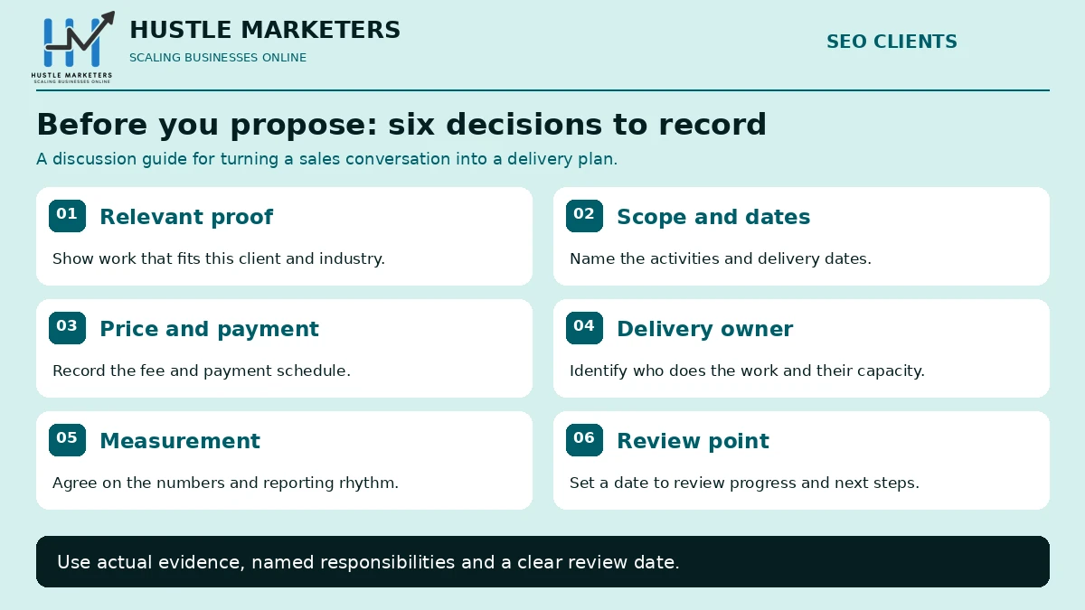 Six-decision SEO client proposal checklist covering relevant proof, scope and dates, price and payment, delivery owner, measurement and review point.