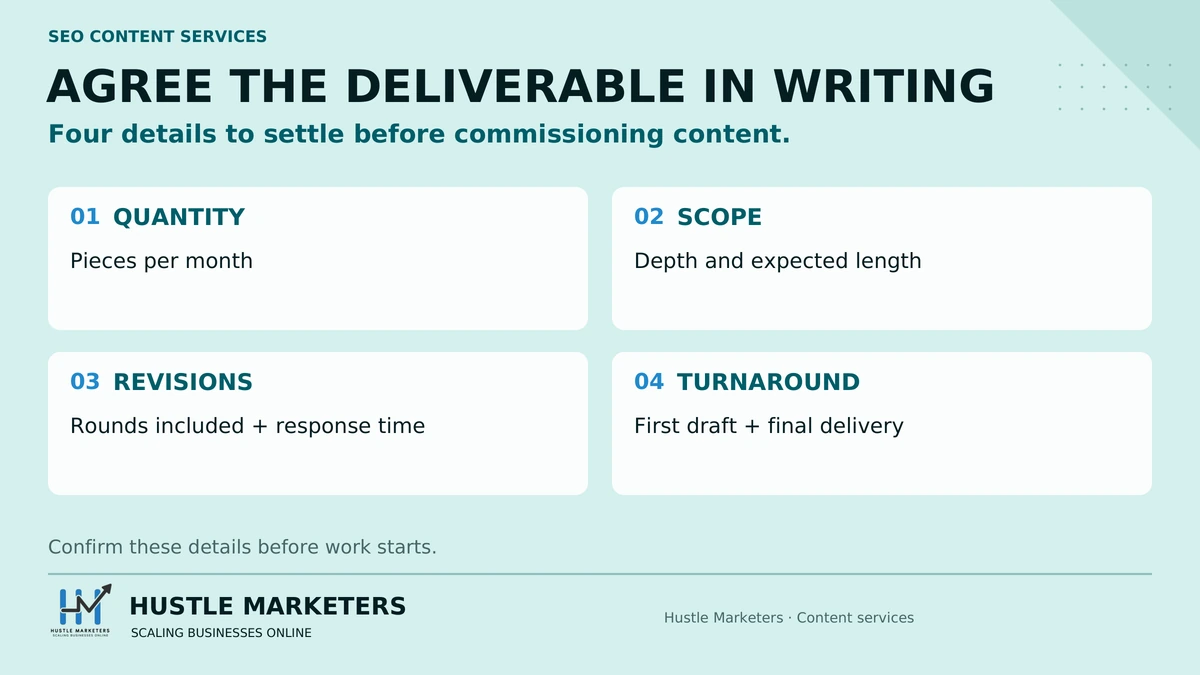 SEO content deliverable checklist: quantity, scope, revision rounds and turnaround time.