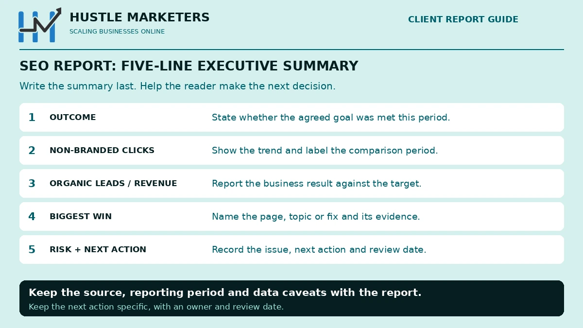 Five-line SEO report executive-summary guide covering outcome, non-branded clicks, organic leads or revenue, biggest win, and risk with next action.