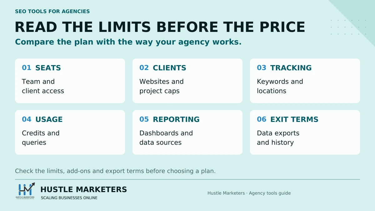 Agency SEO tool plan checklist covering seats, clients, tracking, usage, reporting and exit terms.